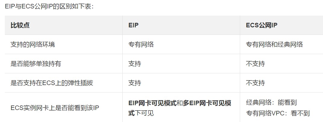 阿里云EIP与阿里云服务器ECS公网IP区别