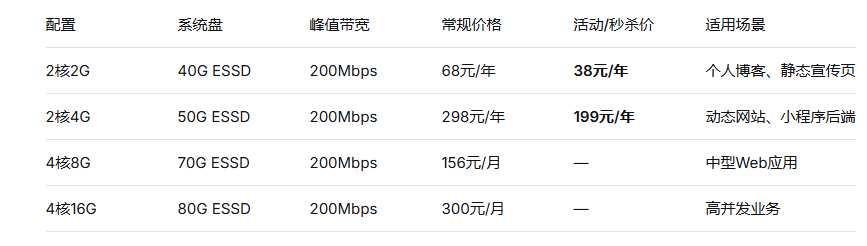 阿里云云服务器价格表2026：阿里云服务器最新收费标准-云服务器代理商-凯铧互联
